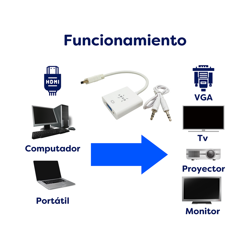 Convertidor de hdmi a vga con audio 2025